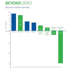 Fleetowner Com Sites Fleetowner com Files 082719 Clean Energy Graph Cropped Fleetowner Com Sites Fleetowner com Files 082719 Clean Energy Graph Cropped