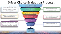 Fleetowner Com Sites Fleetowner com Files 082719 Mc Leod Driver Choice 04 Evaluation Process
