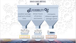 Fleetowner Com Sites Fleetowner com Files 082719 Mc Leod Driver Choice 05 Feasibility Fleetowner Com Sites Fleetowner com Files 082719 Mc Leod Driver Choice 05 Feasibility