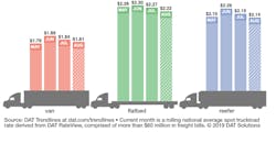 Refrigeratedtransporter 4313 Dat Rtow Bars 8 11 2019 Cropped Refrigeratedtransporter 4313 Dat Rtow Bars 8 11 2019 Cropped