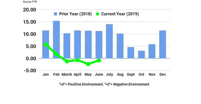 Refrigeratedtransporter 4323 Ftr June Tci Revised