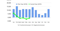 Refrigeratedtransporter 4323 Ftr June Tci Revised Refrigeratedtransporter 4323 Ftr June Tci Revised