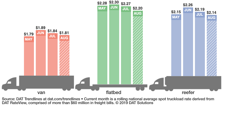Refrigeratedtransporter 4372 Dat Reefer Rtow Bars 8 25 2019 Copy