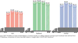 Refrigeratedtransporter 4372 Dat Reefer Rtow Bars 8 25 2019 Copy