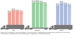 Refrigeratedtransporter 4372 Dat Reefer Rtow Bars 8 25 2019 Copy Refrigeratedtransporter 4372 Dat Reefer Rtow Bars 8 25 2019 Copy
