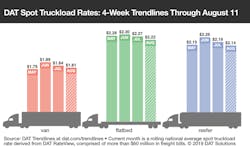 Refrigeratedtransporter Com Sites Refrigeratedtransporter com Files Dat Rtow Bars 8 11 2019 Copy Refrigeratedtransporter Com Sites Refrigeratedtransporter com Files Dat Rtow Bars 8 11 2019 Copy