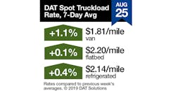 Refrigeratedtransporter Com Sites Refrigeratedtransporter com Files Dat Reefer Rtow Sq 8 25 Refrigeratedtransporter Com Sites Refrigeratedtransporter com Files Dat Reefer Rtow Sq 8 25
