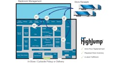 Refrigeratedtransporter Com Sites Refrigeratedtransporter com Files High Jump Warehouse Management 4 Refrigeratedtransporter Com Sites Refrigeratedtransporter com Files High Jump Warehouse Management 4