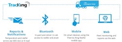 Refrigeratedtransporter Com Sites Refrigeratedtransporter com Files Thermo King Fleet Man Fingertips Infographics 1280 Refrigeratedtransporter Com Sites Refrigeratedtransporter com Files Thermo King Fleet Man Fingertips Infographics 1280