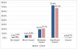 Fleetowner Com Sites Fleetowner com Files 090619 Atri Impact Of Detention On Hos Compliance 2014 2018 Fleetowner Com Sites Fleetowner com Files 090619 Atri Impact Of Detention On Hos Compliance 2014 2018