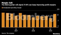 Fleetowner Com Sites Fleetowner com Files 091919 Bbg Ups Margin Call Fleetowner Com Sites Fleetowner com Files 091919 Bbg Ups Margin Call