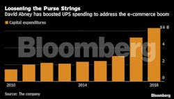 Fleetowner Com Sites Fleetowner com Files 091919 Ups Spending Ecommerce Fleetowner Com Sites Fleetowner com Files 091919 Ups Spending Ecommerce