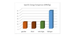 Fleetowner Com Sites Fleetowner com Files Hydrogen Fuel Energy Doe Fleetowner Com Sites Fleetowner com Files Hydrogen Fuel Energy Doe