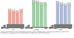 Refrigeratedtransporter 4414 Dat Reefer Rtow Bars 9 8 2019 Refrigeratedtransporter 4414 Dat Reefer Rtow Bars 9 8 2019