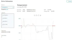 Refrigeratedtransporter 4431 Cas Dataloggers Cydiance Piura Tempscreen