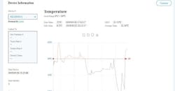 Refrigeratedtransporter 4431 Cas Dataloggers Cydiance Piura Tempscreen Refrigeratedtransporter 4431 Cas Dataloggers Cydiance Piura Tempscreen