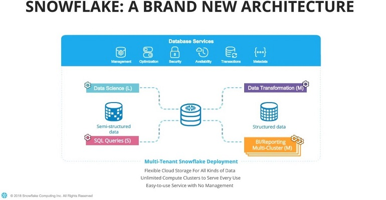 Refrigeratedtransporter 4439 Snowflake Webinar Screenshot