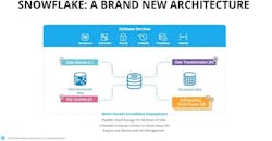 Refrigeratedtransporter 4439 Snowflake Webinar Screenshot Refrigeratedtransporter 4439 Snowflake Webinar Screenshot