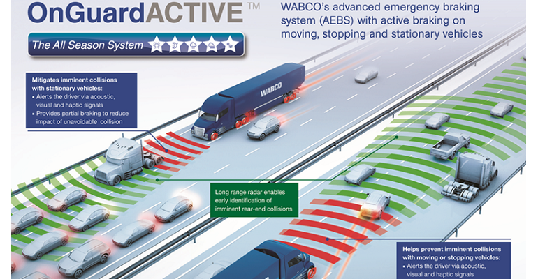 WABCO OnGuardACTIVE