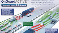 WABCO OnGuardACTIVE