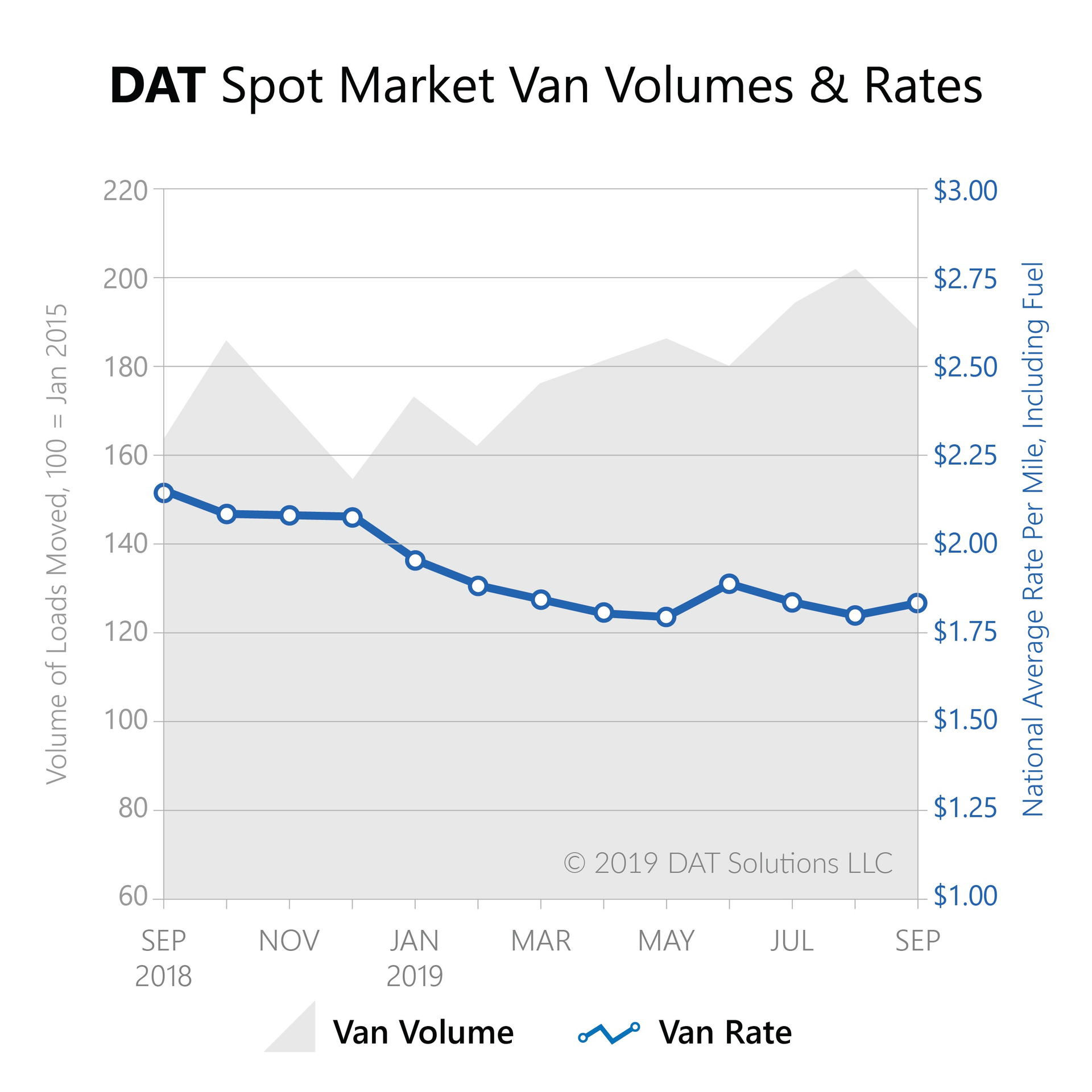 101119 spot rates.jpg