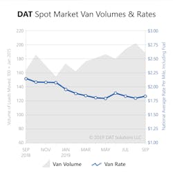 101119 spot rates.jpg 101119 spot rates.jpg