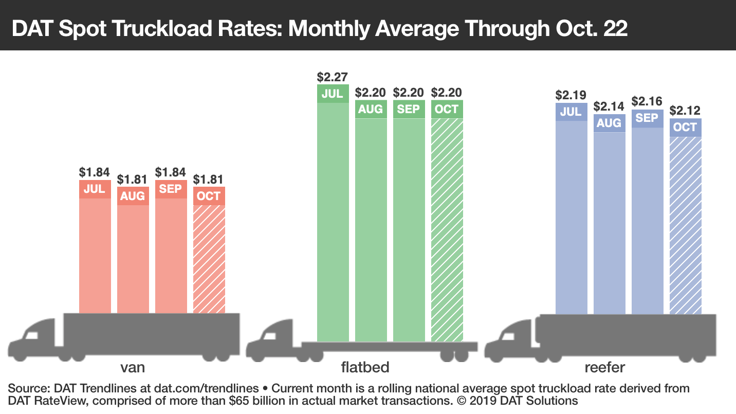 102219 RTOW-Bars-10-22-2019.png