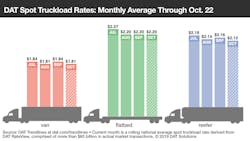 102219 RTOW-Bars-10-22-2019.png 102219 RTOW-Bars-10-22-2019.png