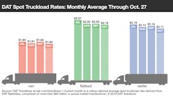 103119 RTOW-Bars-10-27-2019.png 103119 RTOW-Bars-10-27-2019.png