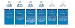 Fleetowner Com Sites Fleetowner com Files 6 Levels Autonomous Driving Nhtsa Sae Fleetowner Com Sites Fleetowner com Files 6 Levels Autonomous Driving Nhtsa Sae