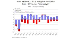 Fleetowner Com Sites Fleetowner com Files Net Freight From Out 9 10 19