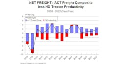 Fleetowner Com Sites Fleetowner com Files Net Freight From Out 9 10 19 Fleetowner Com Sites Fleetowner com Files Net Freight From Out 9 10 19