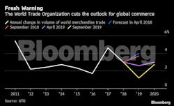 Fleetowner Com Sites Fleetowner com Files Bbg Wto Forecast Fleetowner Com Sites Fleetowner com Files Bbg Wto Forecast