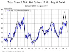 Fleetowner Com Sites Fleetowner com Files Class 8 Total Builds Fleetowner Com Sites Fleetowner com Files Class 8 Total Builds