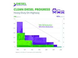 Fleetowner Com Sites Fleetowner com Files Heavy Duty On Highway Progress Graph1 Fleetowner Com Sites Fleetowner com Files Heavy Duty On Highway Progress Graph1
