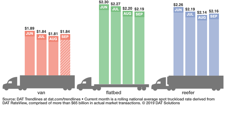 Refrigeratedtransporter 4488 Rtow Bars 9 29 2019