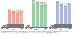 Refrigeratedtransporter 4488 Rtow Bars 9 29 2019 Refrigeratedtransporter 4488 Rtow Bars 9 29 2019