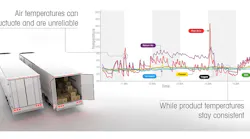 Refrigeratedtransporter 4503 Super Sense Product Temperatures Trailers