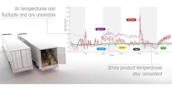 Refrigeratedtransporter 4503 Super Sense Product Temperatures Trailers Refrigeratedtransporter 4503 Super Sense Product Temperatures Trailers