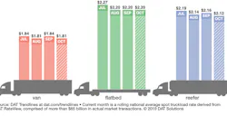 Refrigeratedtransporter 4563 Dat Rtow Bars 10 22 2019