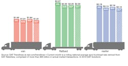 Refrigeratedtransporter 4563 Dat Rtow Bars 10 22 2019 Refrigeratedtransporter 4563 Dat Rtow Bars 10 22 2019