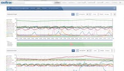 Refrigeratedtransporter Com Sites Refrigeratedtransporter com Files Cooltrax Reefer Data Refrigeratedtransporter Com Sites Refrigeratedtransporter com Files Cooltrax Reefer Data