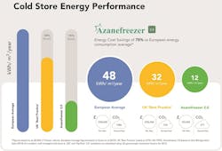 Refrigeratedtransporter Com Sites Refrigeratedtransporter com Files Star Refrigeration Azanefreezer Lineage Image Gen Refrigeratedtransporter Com Sites Refrigeratedtransporter com Files Star Refrigeration Azanefreezer Lineage Image Gen