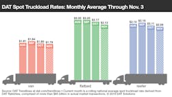 Fleetowner Com Sites Fleetowner com Files 110719 Rtow Bars 11 3 2019 Fleetowner Com Sites Fleetowner com Files 110719 Rtow Bars 11 3 2019