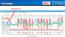 Fleetowner Com Sites Fleetowner com Files Puncture Psi Tireview Live Fleetowner Com Sites Fleetowner com Files Puncture Psi Tireview Live