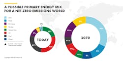 Fleetowner Com Sites Fleetowner com Files Sheel 2070 Energy Use Forecast Fleetowner Com Sites Fleetowner com Files Sheel 2070 Energy Use Forecast
