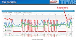 Fleetowner Com Sites Fleetowner com Files Tire Not Fixed Data Psi Tireview Fleetowner Com Sites Fleetowner com Files Tire Not Fixed Data Psi Tireview