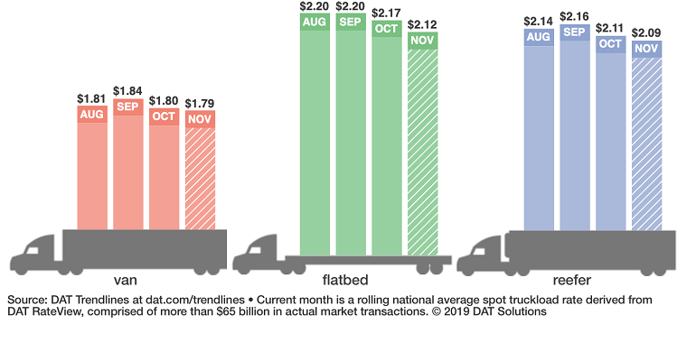 Refrigeratedtransporter 4613 Dat Reefer Rtow Bars 11 3 2019