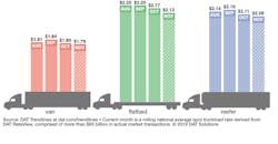 Refrigeratedtransporter 4613 Dat Reefer Rtow Bars 11 3 2019 Refrigeratedtransporter 4613 Dat Reefer Rtow Bars 11 3 2019