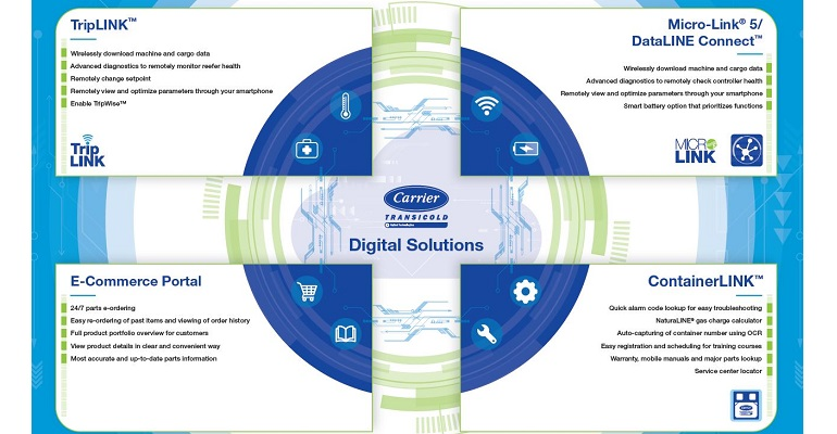 Refrigeratedtransporter 4624 Carrier Transicold Digital Solutions Graphic